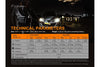 Fenix PD36 TAC Flashlight - 3000 Lumens
