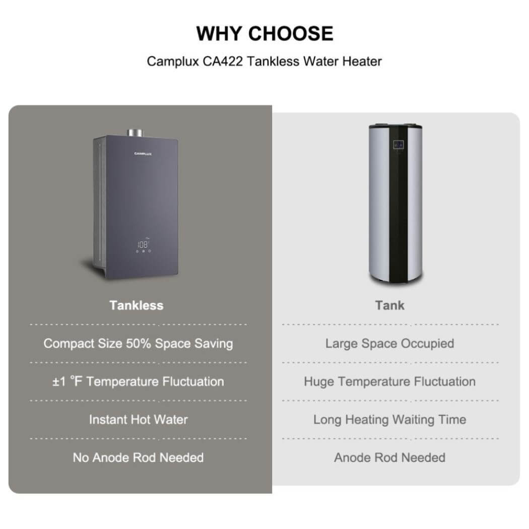 Camplux 4.22 GPM Indoor Tankless Hot Water Heater