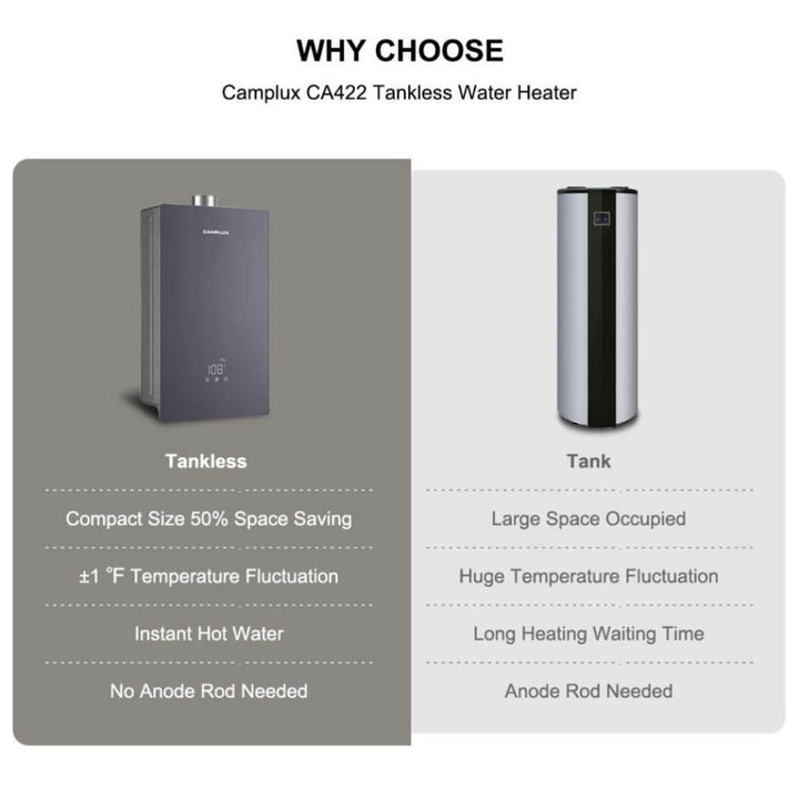 Camplux 4.22 GPM Indoor Tankless Hot Water Heater