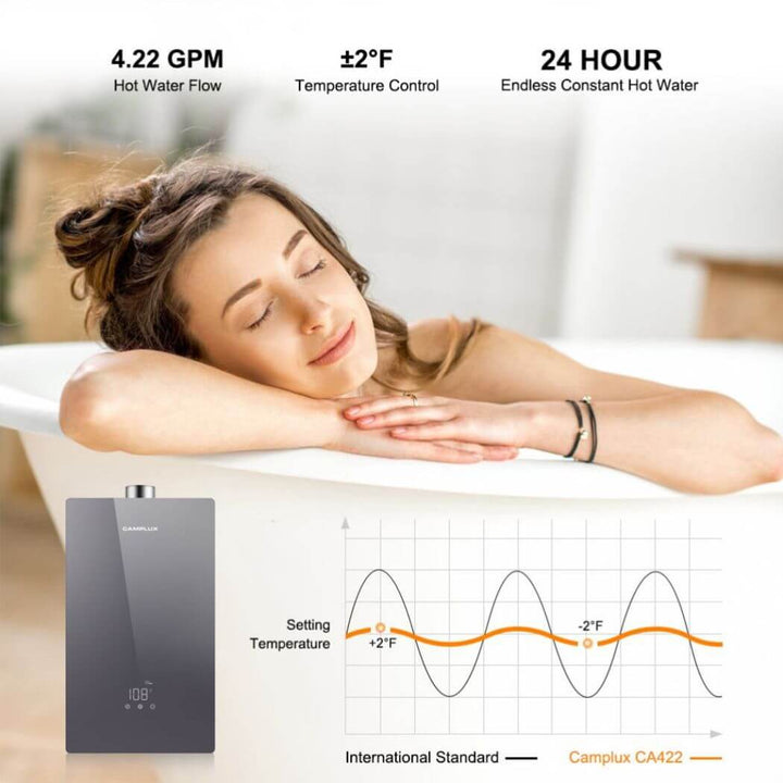 Camplux 4.22 GPM Indoor Tankless Hot Water Heater