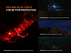 Fenix LD35R High Performance Multimode Flashlight