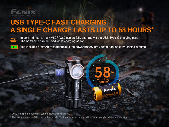 Fenix HM50R V2.0 LED Headlamp - 700 Lumens